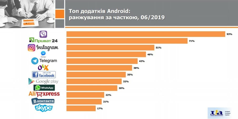 рейтинг мобільних додатків України